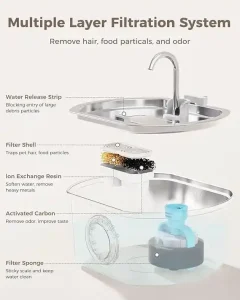 Neareal Cat Water Fountain Review 2 Neareal Cat Water Fountain2