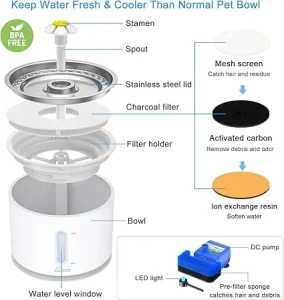 Wonder Creature Cat Water Fountain: Top Pet Hydration Solution 1 Wonder Creature Cat Water Fountain2